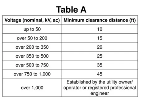 power line minimum clearance