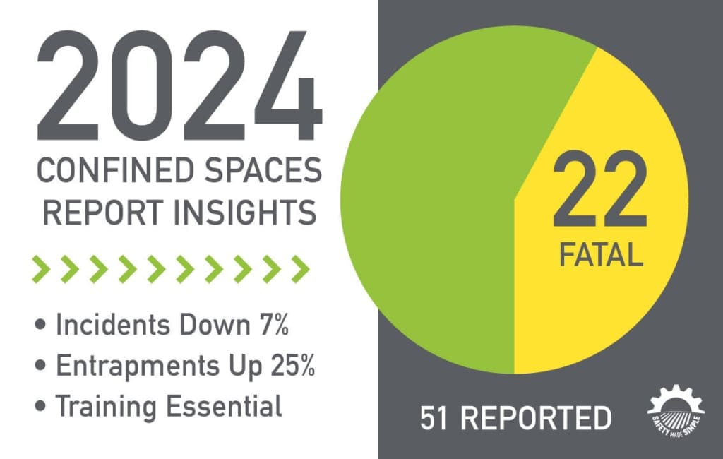 24 Confined Space Report from Purdue University