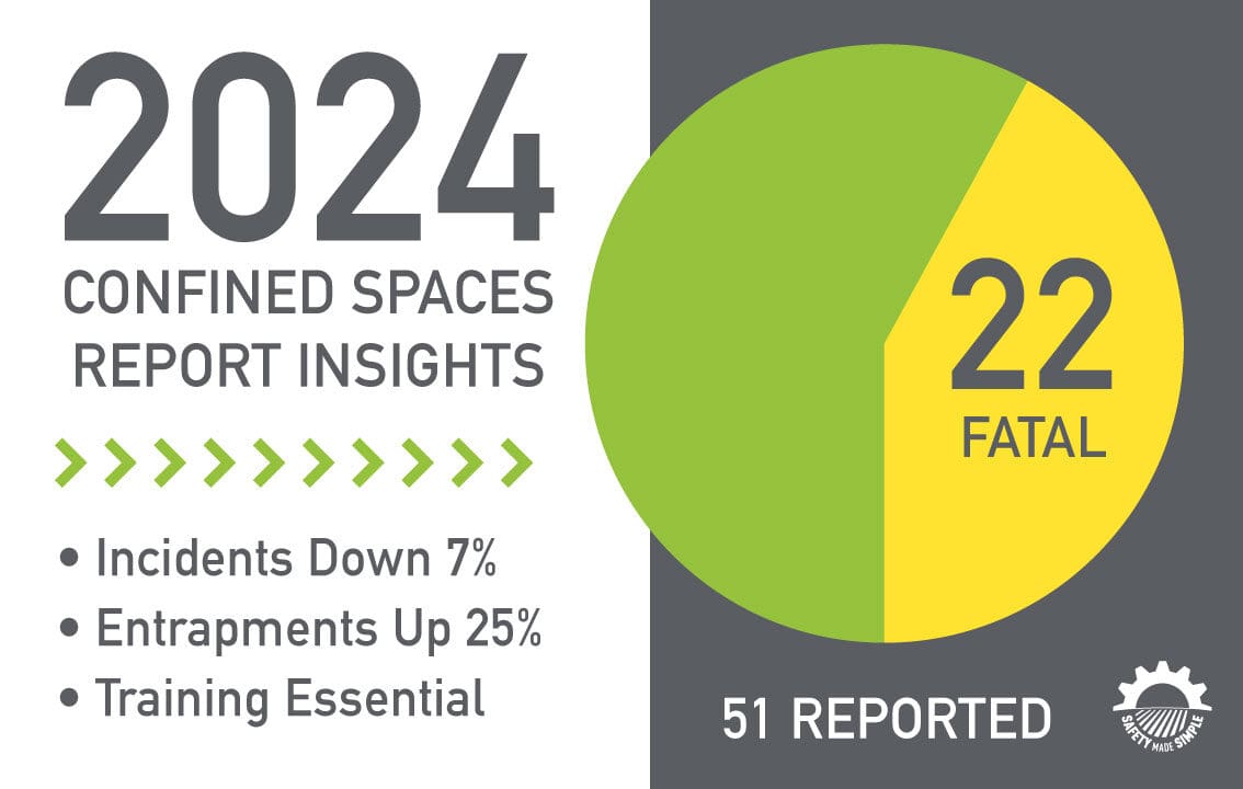 2024 U.S. Confined Space Report Insights